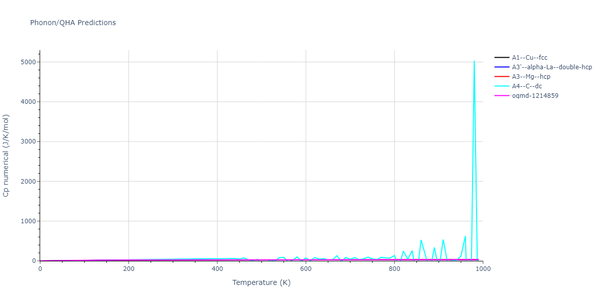 2012--Dong-W-P--Co-Al--LAMMPS--ipr1/phonon.Al.Cp-num.png