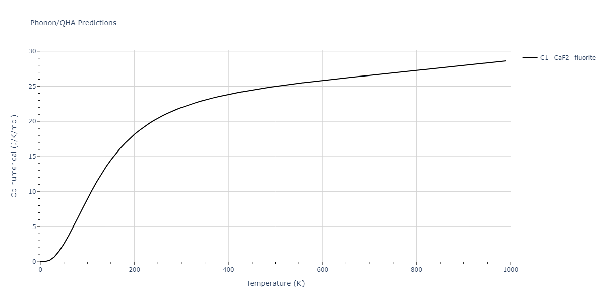 2012--Dong-W-P--Co-Al--LAMMPS--ipr1/phonon.Al2Co.Cp-num.png