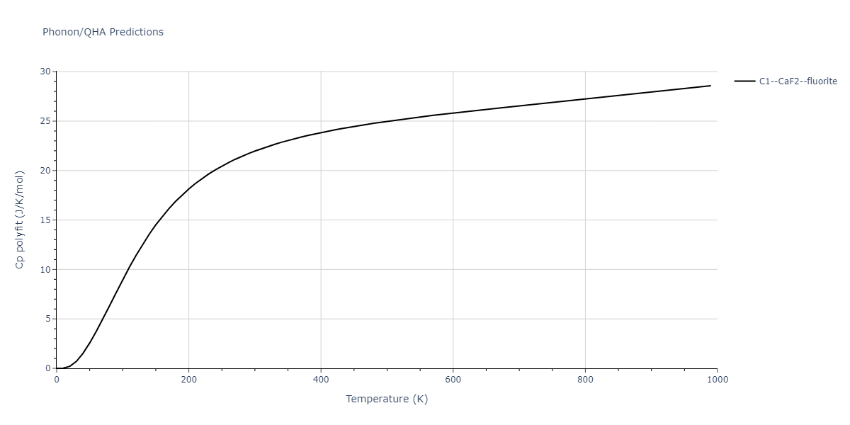 2012--Dong-W-P--Co-Al--LAMMPS--ipr1/phonon.Al2Co.Cp-poly.png