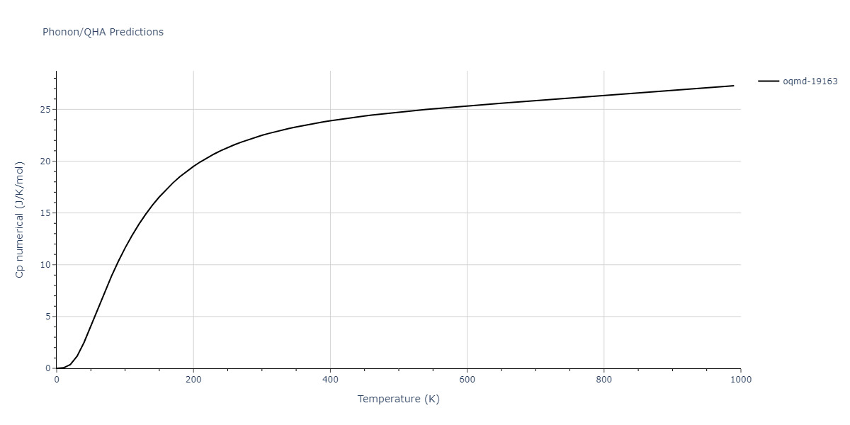 2012--Dong-W-P--Co-Al--LAMMPS--ipr1/phonon.Al5Co2.Cp-num.png