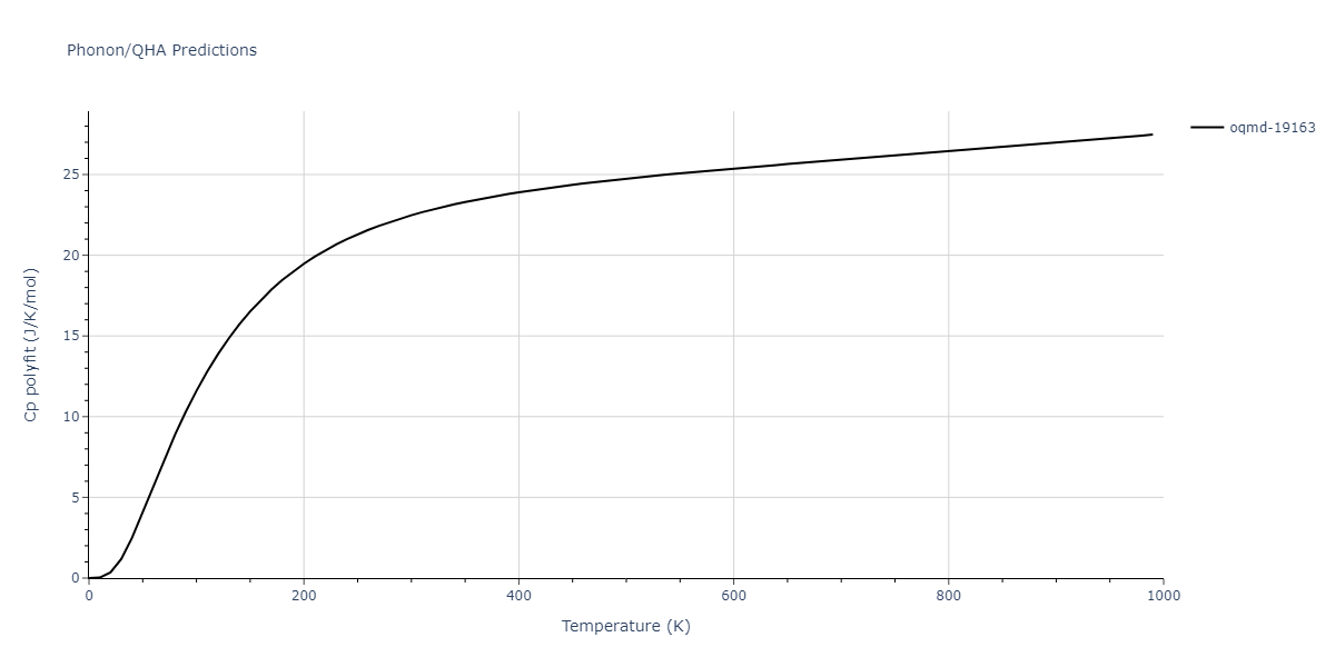 2012--Dong-W-P--Co-Al--LAMMPS--ipr1/phonon.Al5Co2.Cp-poly.png