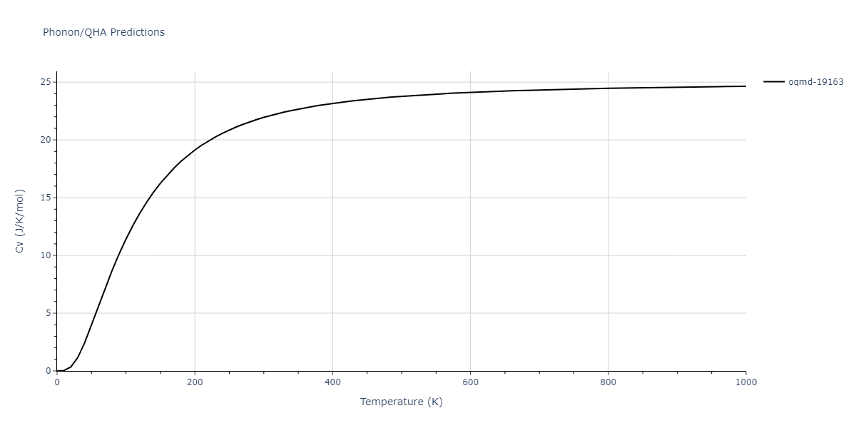 2012--Dong-W-P--Co-Al--LAMMPS--ipr1/phonon.Al5Co2.Cv.png