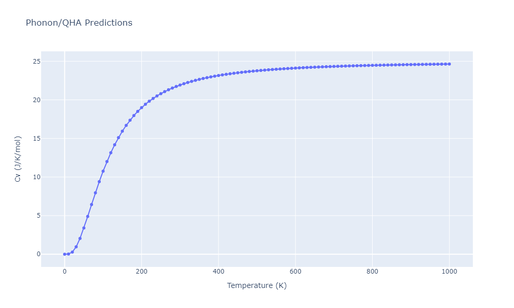 2012--Dong-W-P--Co-Al--LAMMPS--ipr1/phonon.Al9Co2.Cv.png