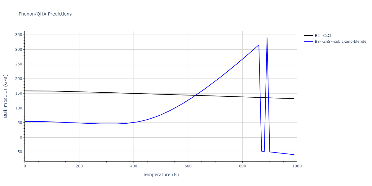 2012--Dong-W-P--Co-Al--LAMMPS--ipr1/phonon.AlCo.B.png