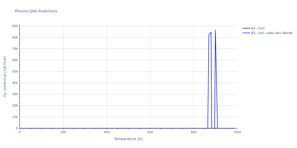 2012--Dong-W-P--Co-Al--LAMMPS--ipr1/phonon.AlCo.Cp-num.png