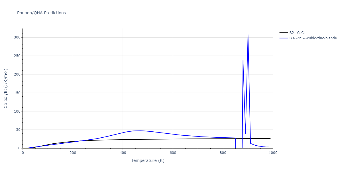 2012--Dong-W-P--Co-Al--LAMMPS--ipr1/phonon.AlCo.Cp-poly.png