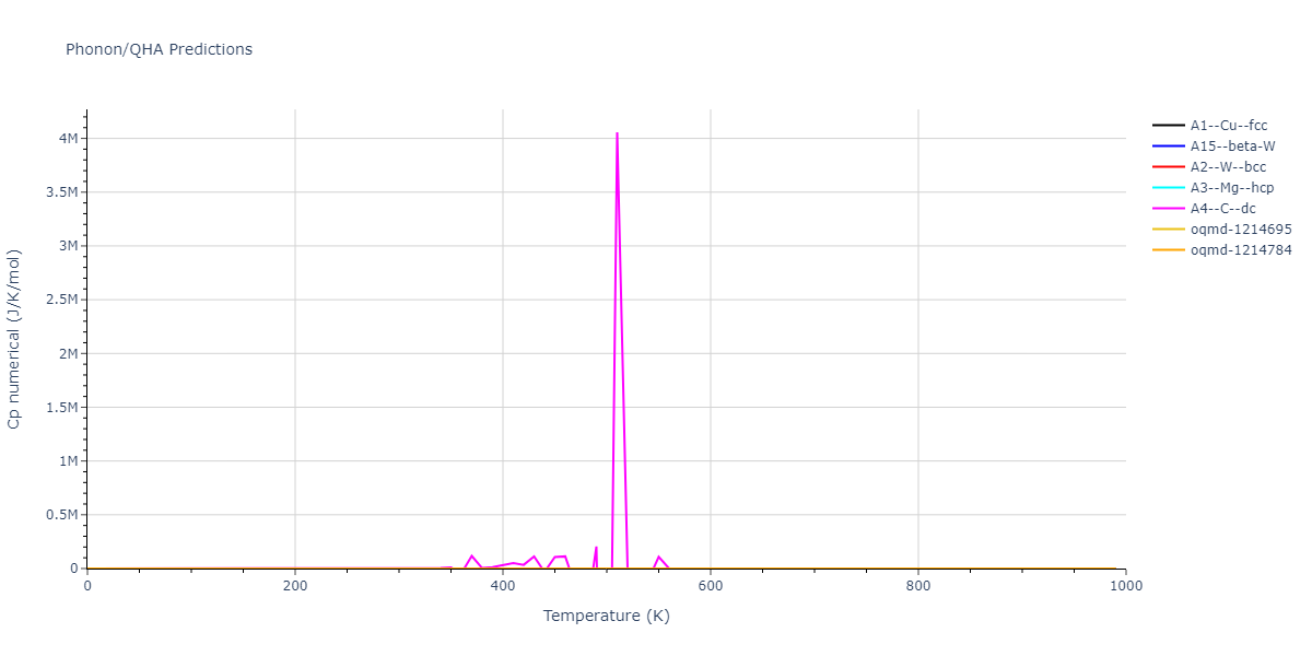 2012--Dong-W-P--Co-Al--LAMMPS--ipr1/phonon.Co.Cp-num.png