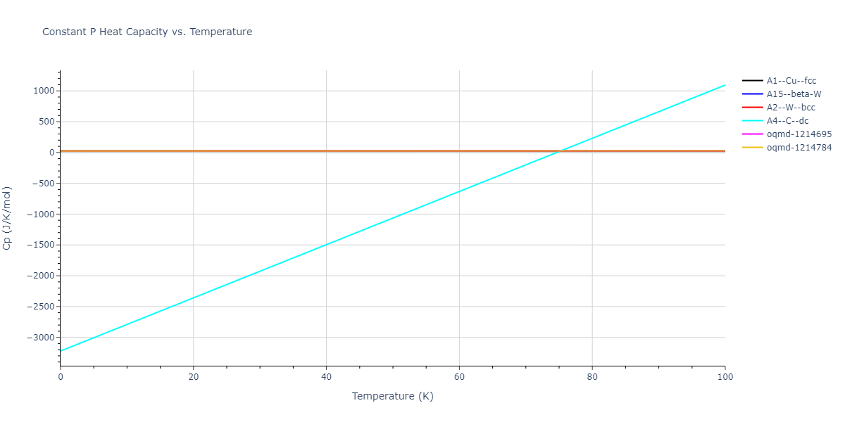 2012--Dong-W-P--Co--LAMMPS--ipr1/mdthermo.Co.Cp