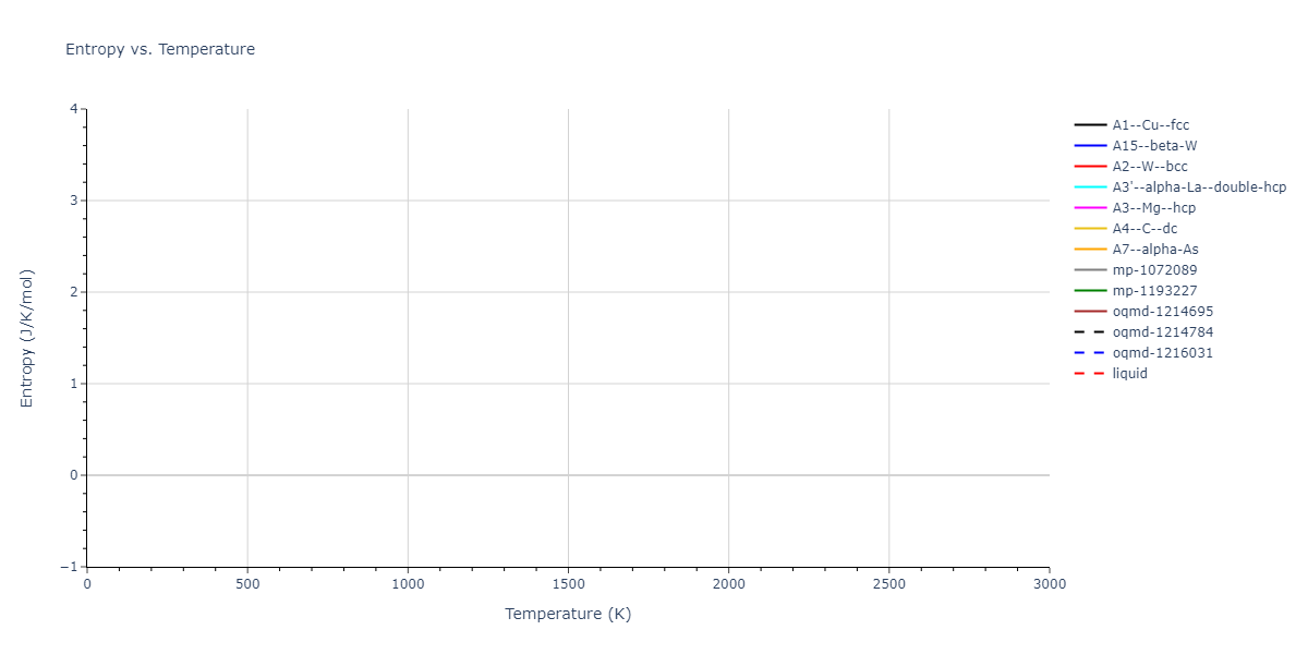 2012--Dong-W-P--Co--LAMMPS--ipr1/mdthermo.Co.S