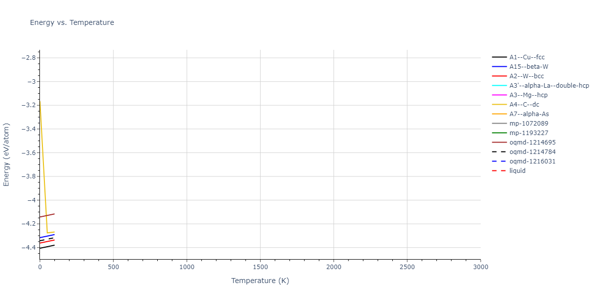 2012--Dong-W-P--Co--LAMMPS--ipr1/mdthermo.Co.U