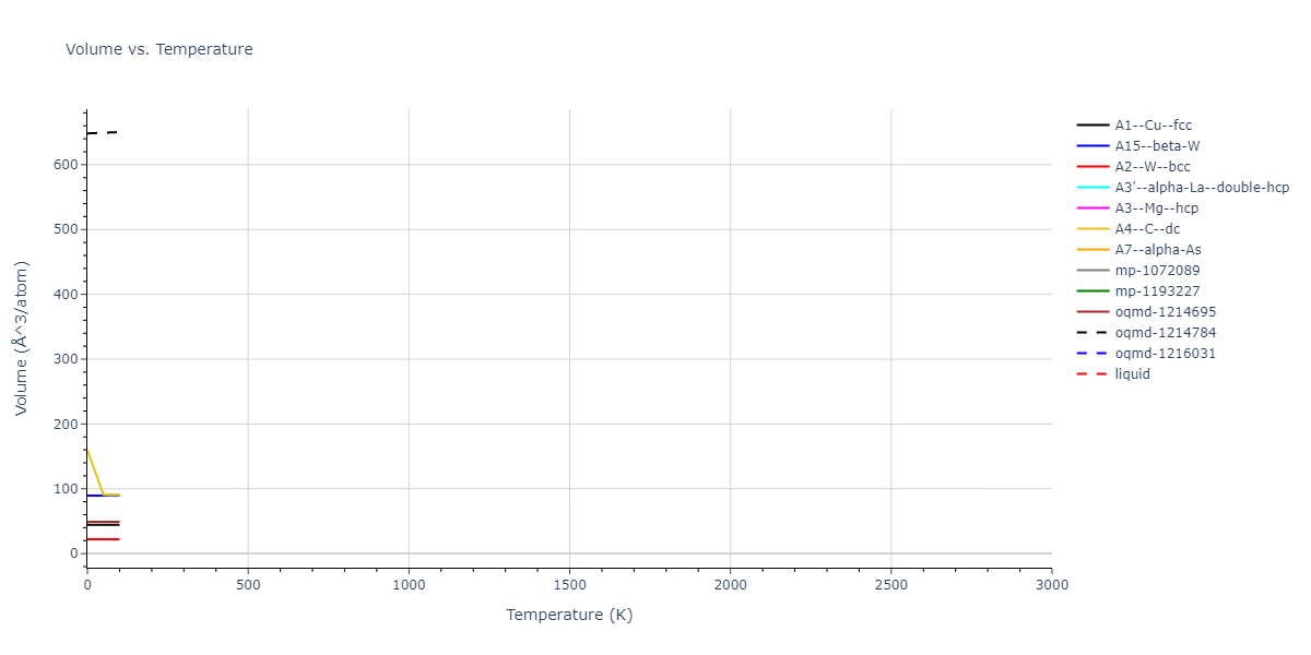 2012--Dong-W-P--Co--LAMMPS--ipr1/mdthermo.Co.V