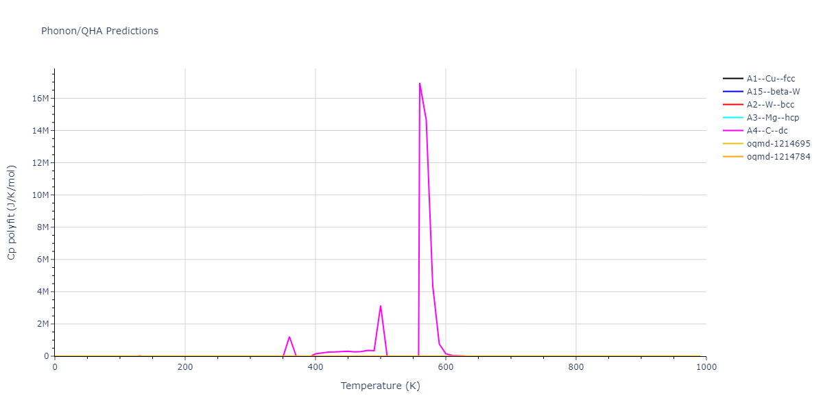 2012--Dong-W-P--Co--LAMMPS--ipr1/phonon.Co.Cp-poly.png