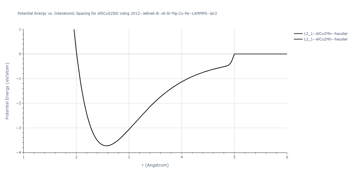 2012--Jelinek-B--Al-Si-Mg-Cu-Fe--LAMMPS--ipr2/EvsR.AlSCuS2SiS