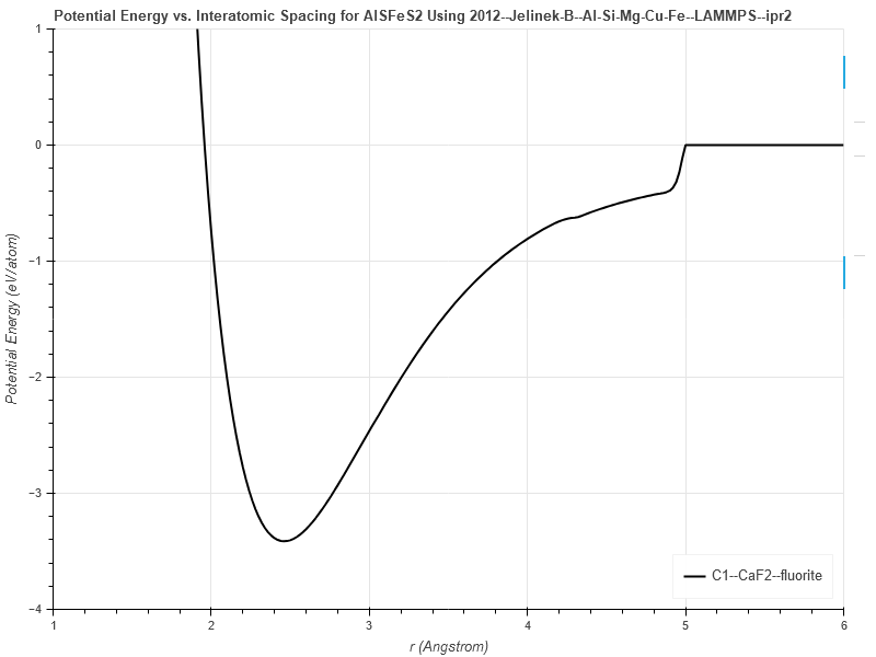 2012--Jelinek-B--Al-Si-Mg-Cu-Fe--LAMMPS--ipr2/EvsR.AlSFeS2