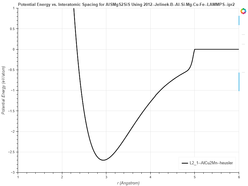 2012--Jelinek-B--Al-Si-Mg-Cu-Fe--LAMMPS--ipr2/EvsR.AlSMgS2SiS