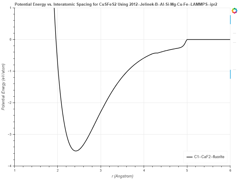 2012--Jelinek-B--Al-Si-Mg-Cu-Fe--LAMMPS--ipr2/EvsR.CuSFeS2