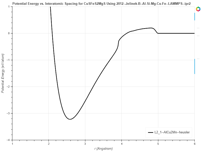 2012--Jelinek-B--Al-Si-Mg-Cu-Fe--LAMMPS--ipr2/EvsR.CuSFeS2MgS