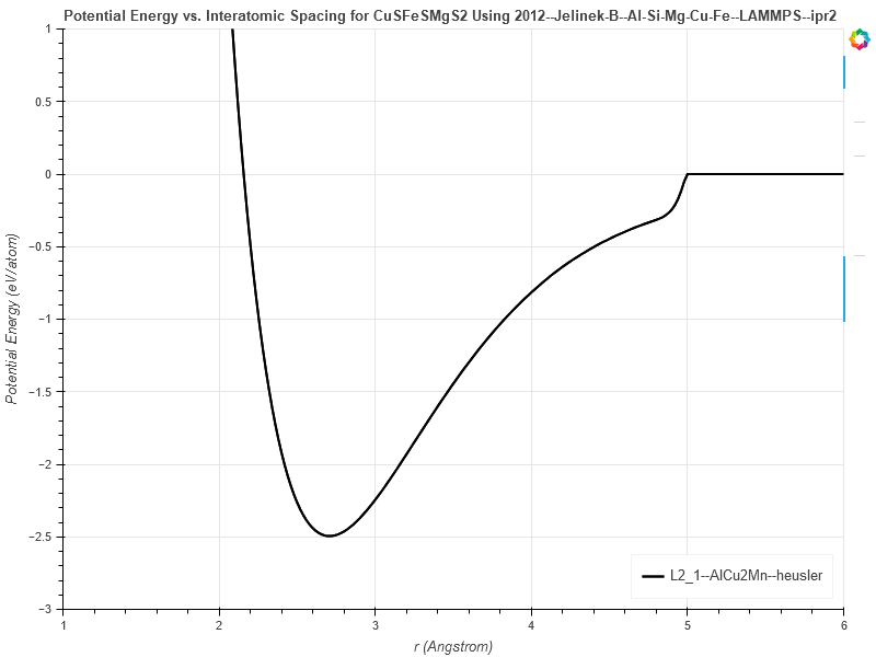 2012--Jelinek-B--Al-Si-Mg-Cu-Fe--LAMMPS--ipr2/EvsR.CuSFeSMgS2