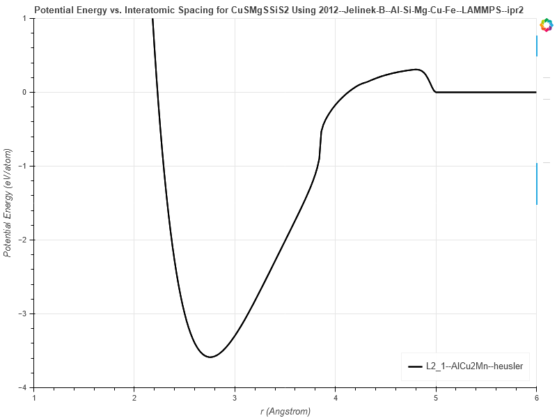 2012--Jelinek-B--Al-Si-Mg-Cu-Fe--LAMMPS--ipr2/EvsR.CuSMgSSiS2