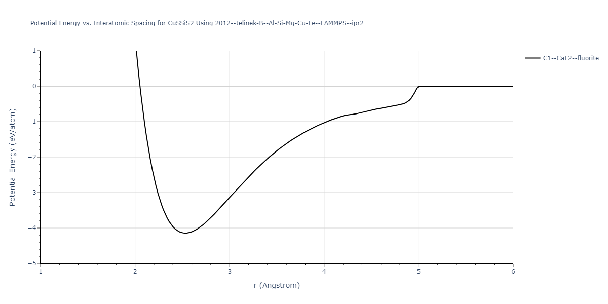 2012--Jelinek-B--Al-Si-Mg-Cu-Fe--LAMMPS--ipr2/EvsR.CuSSiS2
