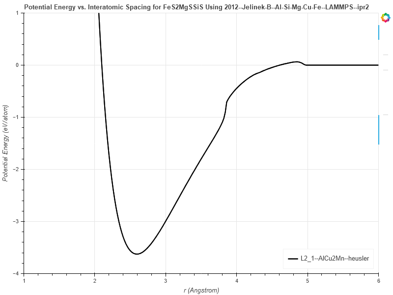 2012--Jelinek-B--Al-Si-Mg-Cu-Fe--LAMMPS--ipr2/EvsR.FeS2MgSSiS
