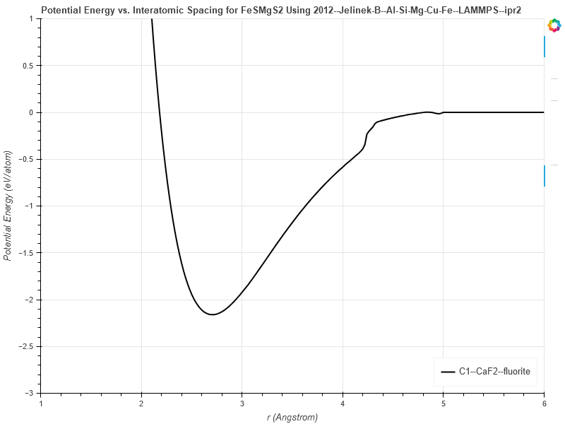 2012--Jelinek-B--Al-Si-Mg-Cu-Fe--LAMMPS--ipr2/EvsR.FeSMgS2