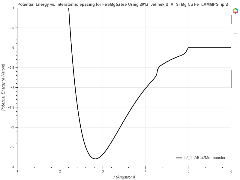 2012--Jelinek-B--Al-Si-Mg-Cu-Fe--LAMMPS--ipr2/EvsR.FeSMgS2SiS