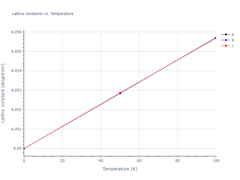 2012--Jelinek-B--Al-Si-Mg-Cu-Fe--LAMMPS--ipr2/mdsolid.AlS.A1--Cu--fcc.550fbcea.a