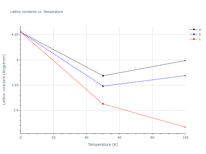 2012--Jelinek-B--Al-Si-Mg-Cu-Fe--LAMMPS--ipr2/mdsolid.AlS3SiS.L1_2--AuCu3.3340745c.a