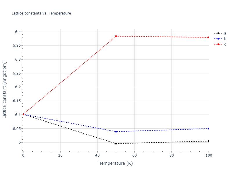 2012--Jelinek-B--Al-Si-Mg-Cu-Fe--LAMMPS--ipr2/mdsolid.AlSCuSSiS2.L2_1--AlCu2Mn--heusler.b4bcb95b.a