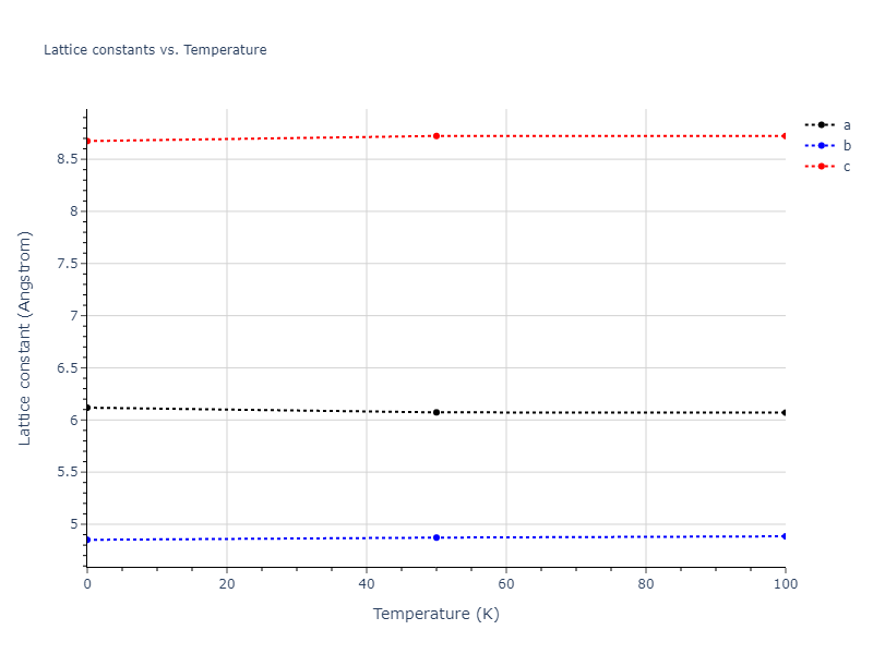 2012--Jelinek-B--Al-Si-Mg-Cu-Fe--LAMMPS--ipr2/mdsolid.AlSMgS.oqmd-751540.9968e242.a