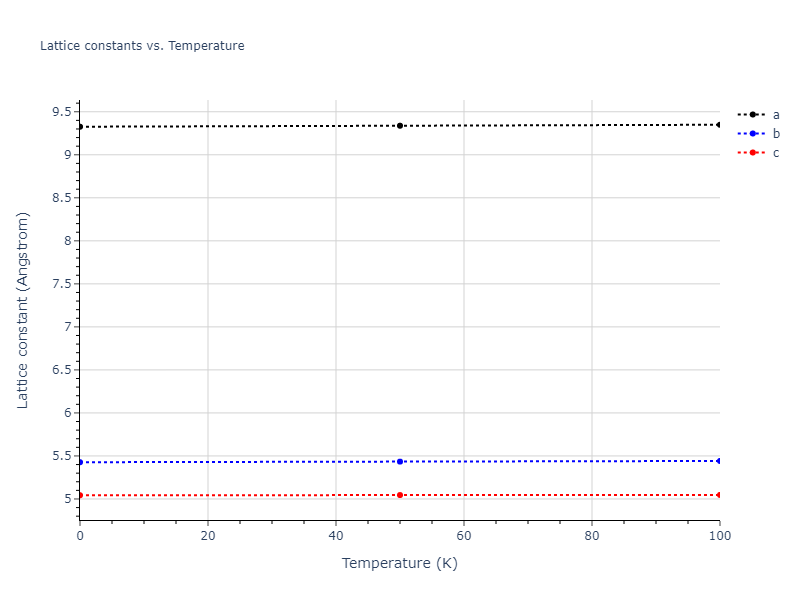 2012--Jelinek-B--Al-Si-Mg-Cu-Fe--LAMMPS--ipr2/mdsolid.AlSMgS2.oqmd-751543.f4fba806.a