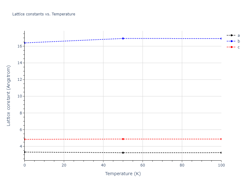 2012--Jelinek-B--Al-Si-Mg-Cu-Fe--LAMMPS--ipr2/mdsolid.AlSMgS2.oqmd-751549.d534aa0c.a