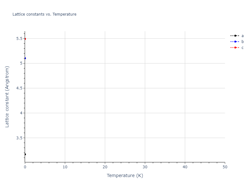 2012--Jelinek-B--Al-Si-Mg-Cu-Fe--LAMMPS--ipr2/mdsolid.AlSMgS3.mp-1016233.d19bd479.a