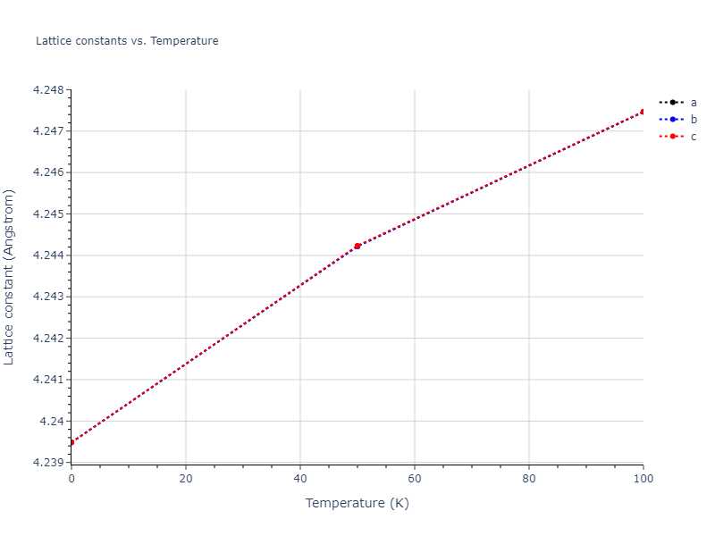 2012--Jelinek-B--Al-Si-Mg-Cu-Fe--LAMMPS--ipr2/mdsolid.CuSMgS3.L1_2--AuCu3.5b7cce53.a
