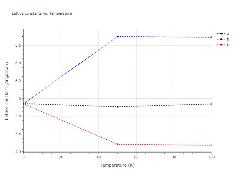 2012--Jelinek-B--Al-Si-Mg-Cu-Fe--LAMMPS--ipr2/mdsolid.FeS3MgS.D0_3--BiF3.8aea7e05.a