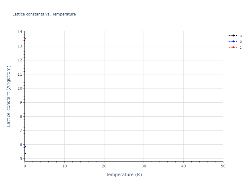 2012--Jelinek-B--Al-Si-Mg-Cu-Fe--LAMMPS--ipr2/mdsolid.MgS2SiS3.mp-1073146.e3cca5bb.a