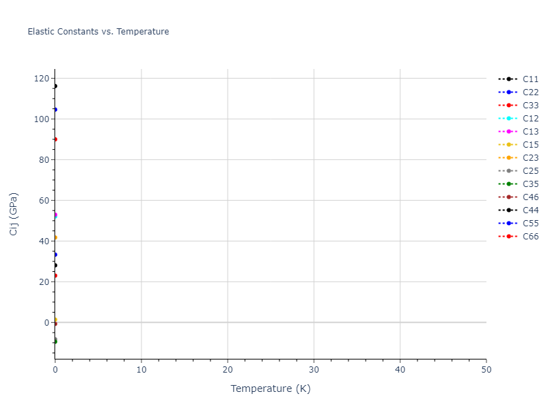 2012--Jelinek-B--Al-Si-Mg-Cu-Fe--LAMMPS--ipr2//mdsolid.MgS3SiS4.mp-1074941.bd0e3060.Cij