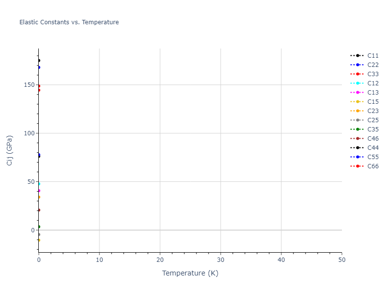 2012--Jelinek-B--Al-Si-Mg-Cu-Fe--LAMMPS--ipr2//mdsolid.MgS4SiS7.mp-1074195.6df1f59e.Cij