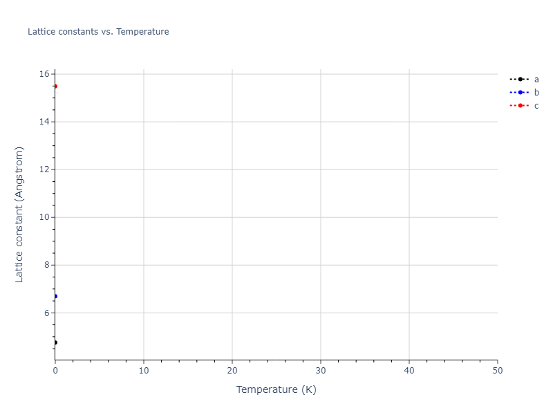 2012--Jelinek-B--Al-Si-Mg-Cu-Fe--LAMMPS--ipr2/mdsolid.MgS5SiS6.mp-1075363.1ae92b6c.a