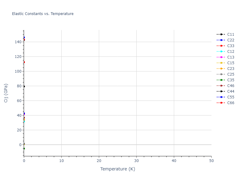 2012--Jelinek-B--Al-Si-Mg-Cu-Fe--LAMMPS--ipr2//mdsolid.MgSSiS.mp-1073716.522fbc0f.Cij