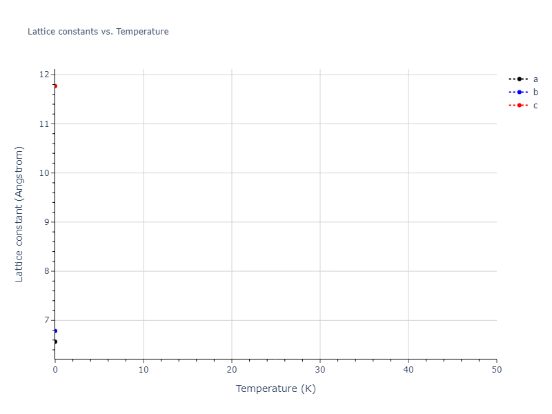 2012--Jelinek-B--Al-Si-Mg-Cu-Fe--LAMMPS--ipr2/mdsolid.MgSSiS2.mp-1073298.e1297099.a