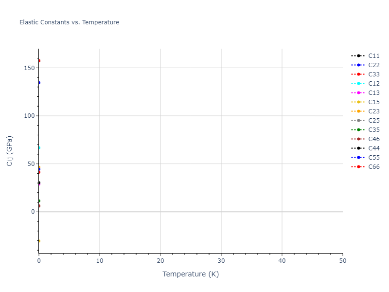 2012--Jelinek-B--Al-Si-Mg-Cu-Fe--LAMMPS--ipr2//mdsolid.MgSSiS2.mp-1073638.1efdbe90.Cij