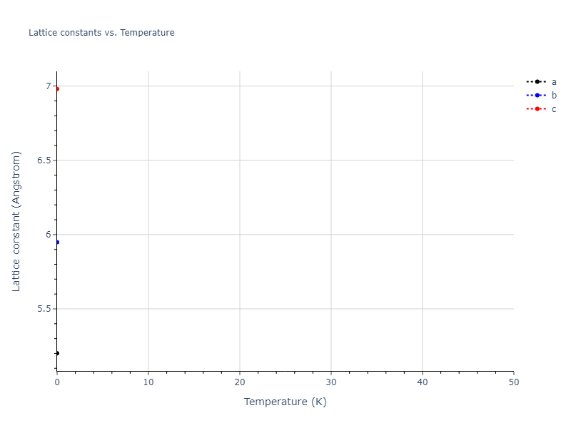 2012--Jelinek-B--Al-Si-Mg-Cu-Fe--LAMMPS--ipr2/mdsolid.SiS.mp-1120447.f7ff3d8f.a