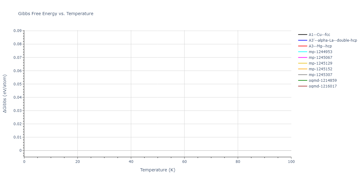 2012--Jelinek-B--Al-Si-Mg-Cu-Fe--LAMMPS--ipr2/mdthermo.AlS.G