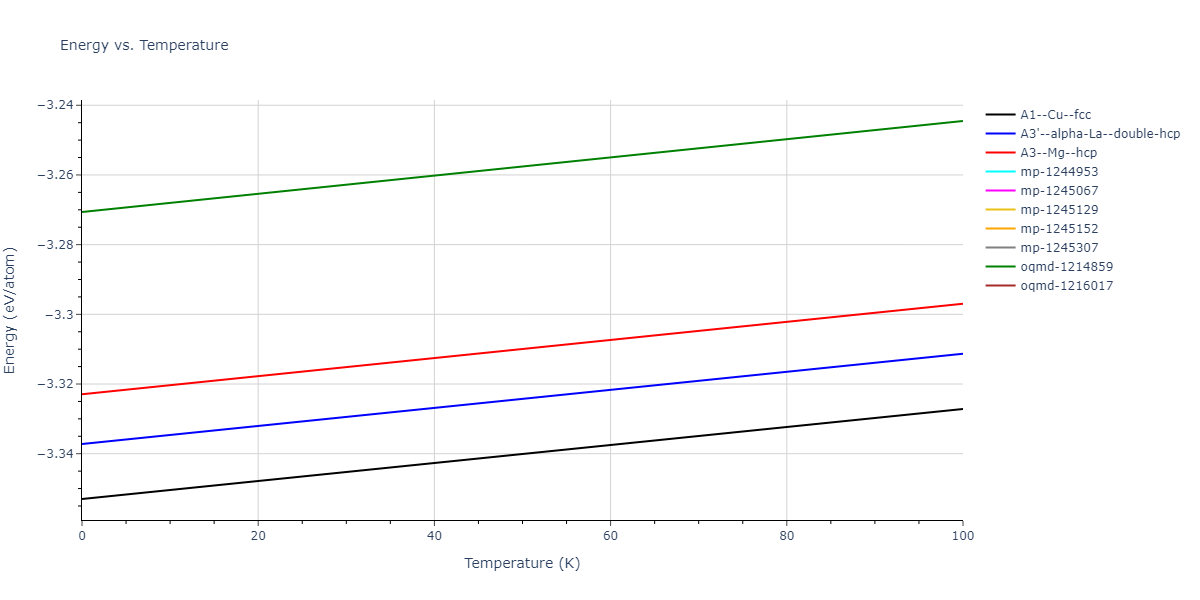 2012--Jelinek-B--Al-Si-Mg-Cu-Fe--LAMMPS--ipr2/mdthermo.AlS.U