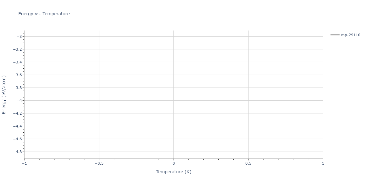 2012--Jelinek-B--Al-Si-Mg-Cu-Fe--LAMMPS--ipr2/mdthermo.AlS2FeS3SiS3.U