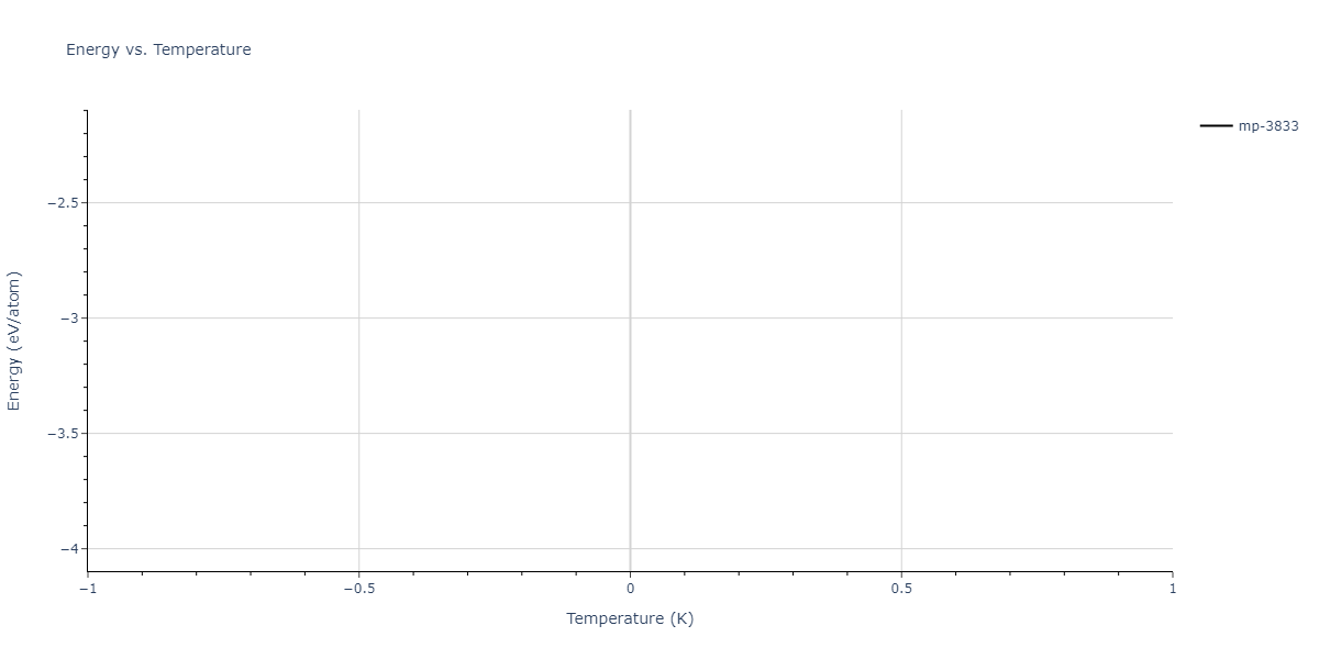 2012--Jelinek-B--Al-Si-Mg-Cu-Fe--LAMMPS--ipr2/mdthermo.AlS2MgSSiS2.U