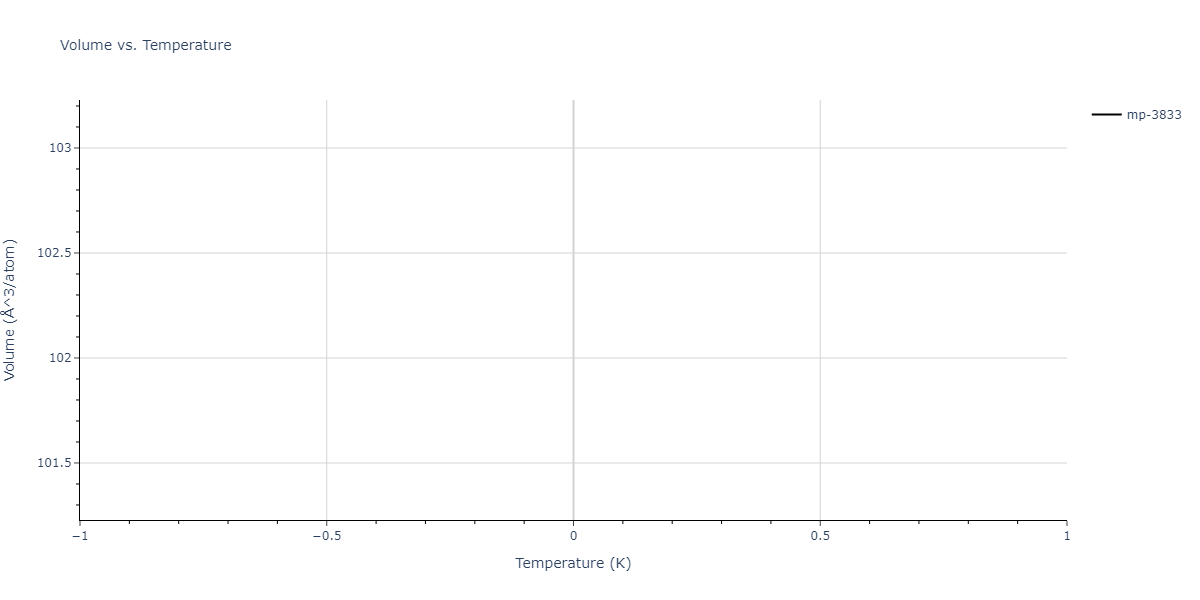 2012--Jelinek-B--Al-Si-Mg-Cu-Fe--LAMMPS--ipr2/mdthermo.AlS2MgSSiS2.V