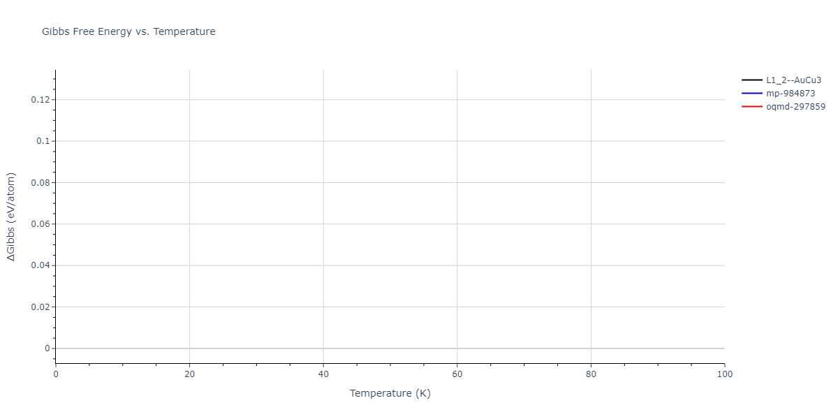 2012--Jelinek-B--Al-Si-Mg-Cu-Fe--LAMMPS--ipr2/mdthermo.AlS3FeS.G